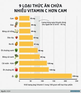 thuc-pham-tang-cuong-vitamin-mien-dich-corona-covid19